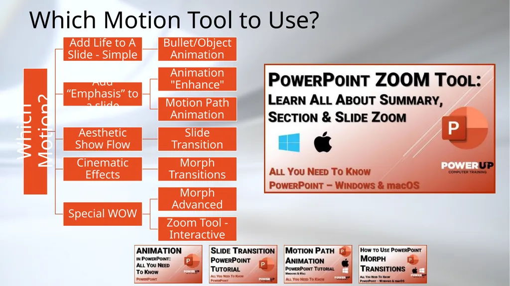 PowerPoint Motion Tools Which Tool to Use? The - slide 38 of 41