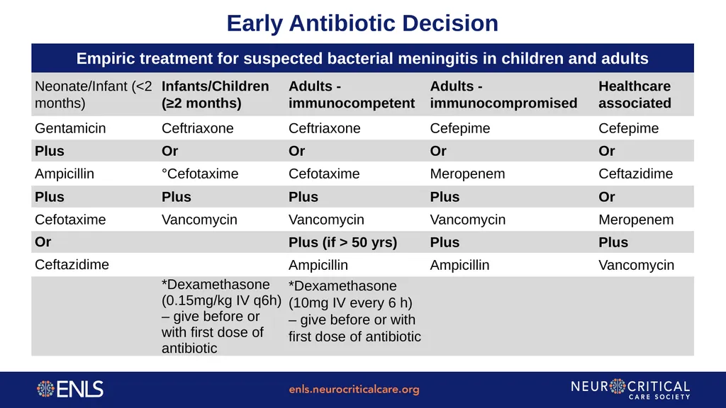 ENLS Version 5.0 Meningitis And Encephalitis - slide 11 of 39