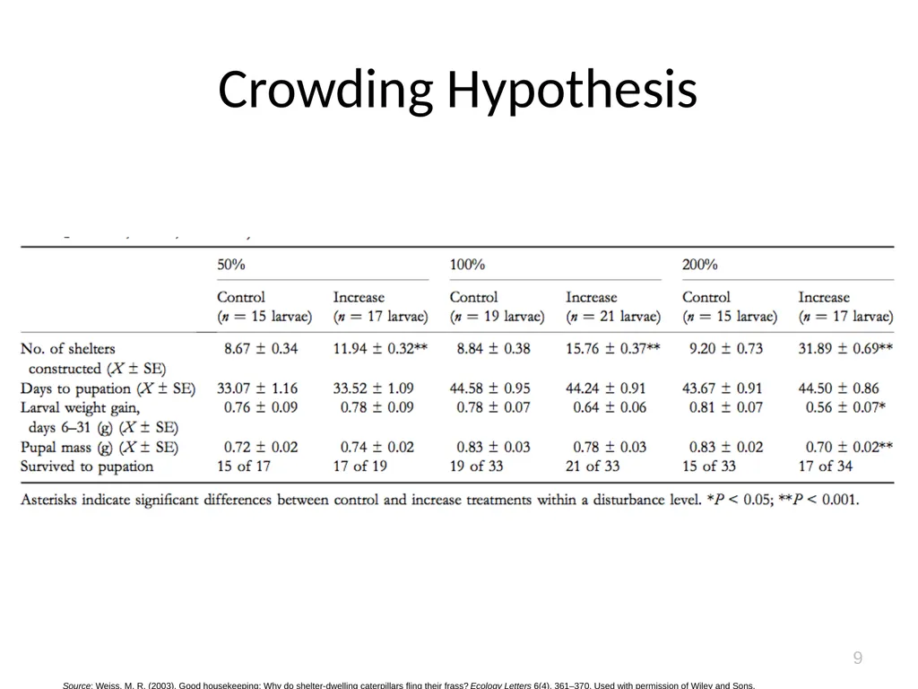 Shooting the Poop: More than Good Housekeeping? by - slide 9 of 12