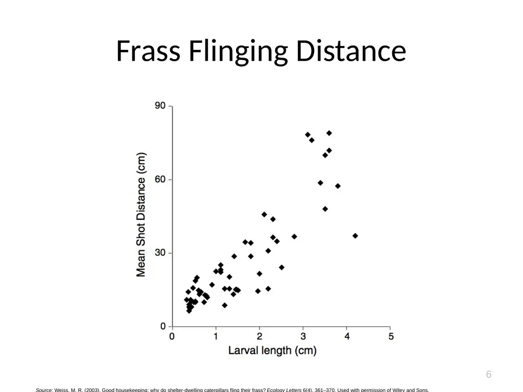 Shooting the Poop: More than Good Housekeeping? by - slide 6 of 12