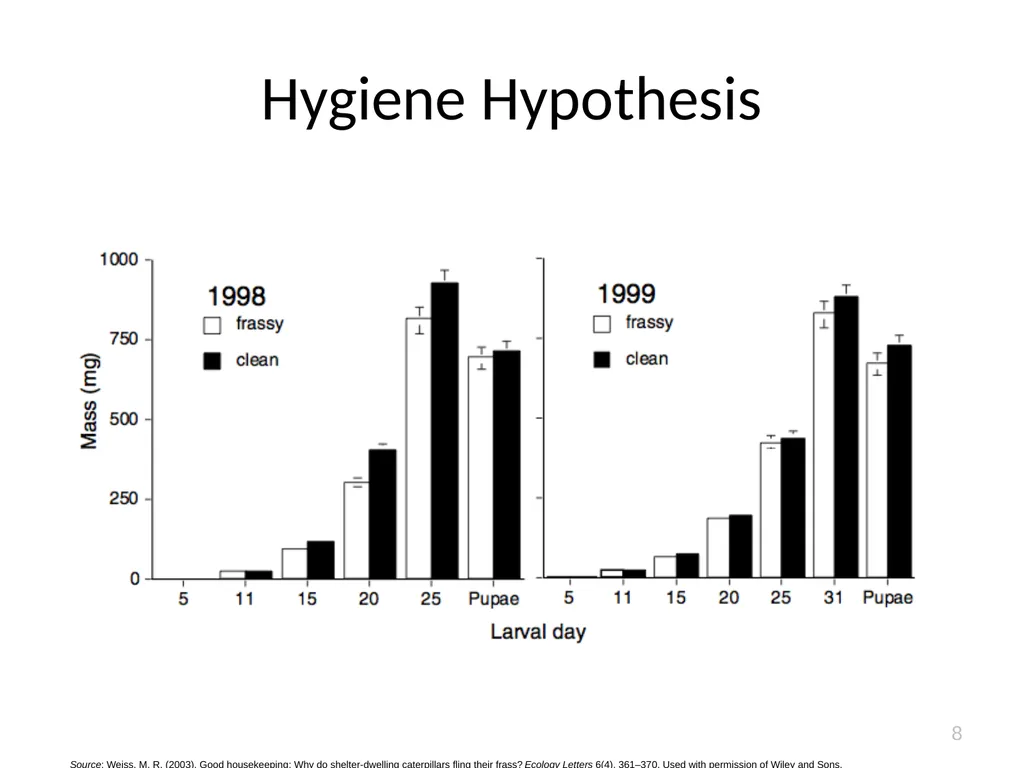 Shooting the Poop: More than Good Housekeeping? by - slide 8 of 12