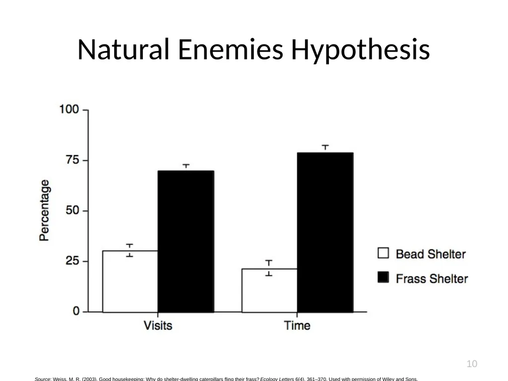 Shooting the Poop: More than Good Housekeeping? by - slide 10 of 12