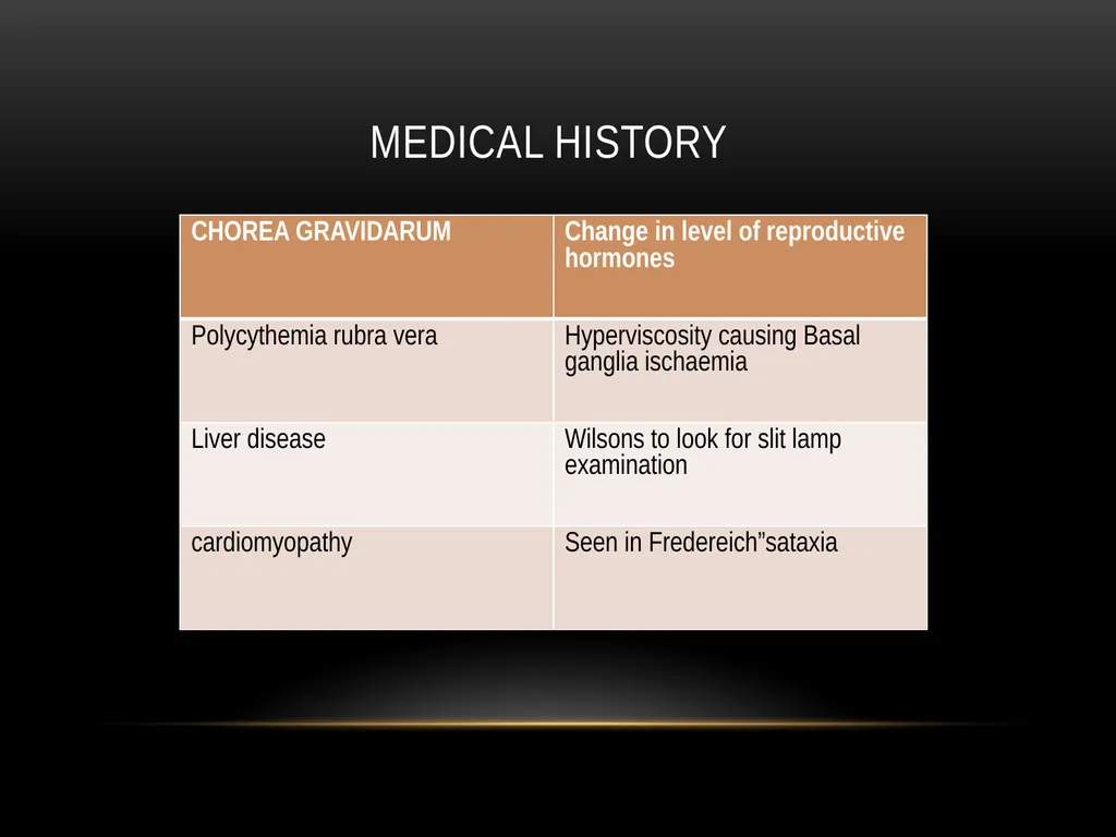 DEVIKA DEPARTMENT OF INTERAL MEDICINE APPROACH TO - slide 24 of 86