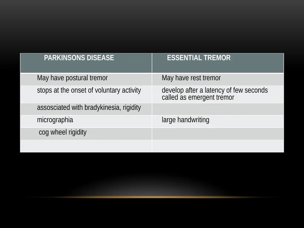 DEVIKA DEPARTMENT OF INTERAL MEDICINE APPROACH TO - slide 49 of 86