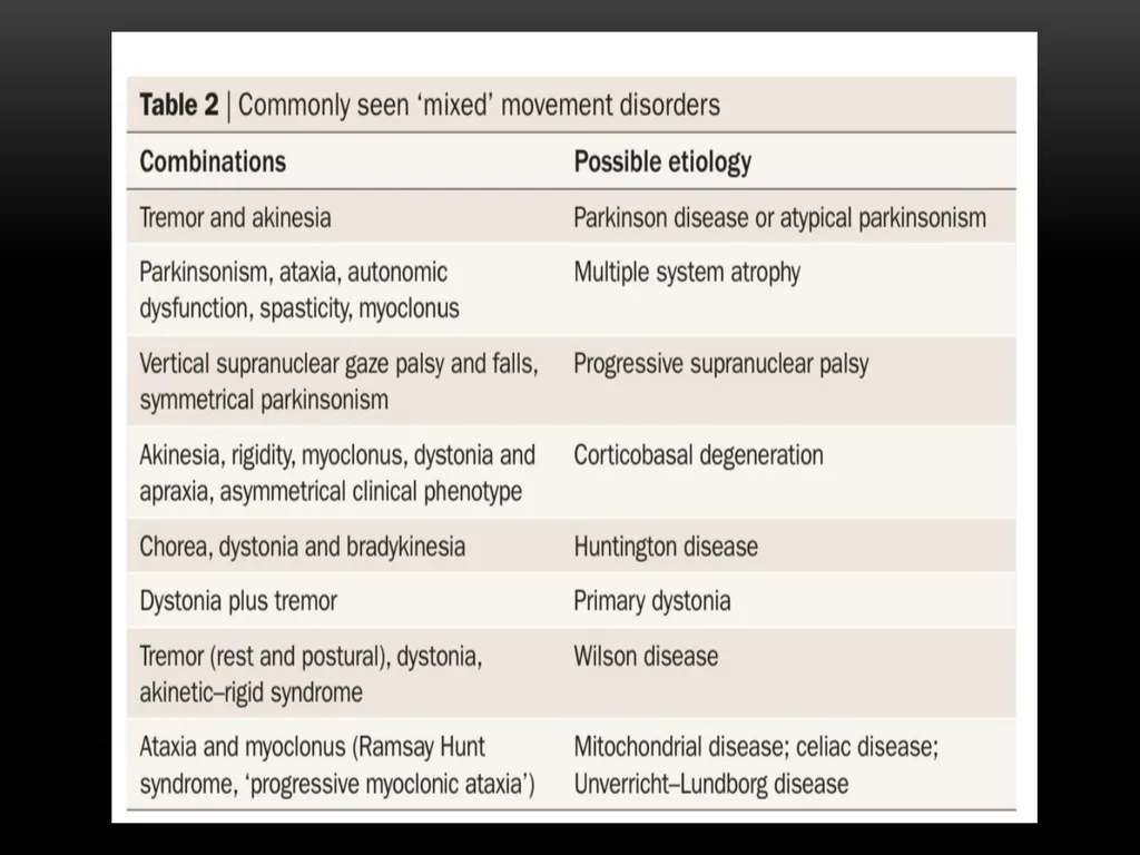 DEVIKA DEPARTMENT OF INTERAL MEDICINE APPROACH TO - slide 85 of 86