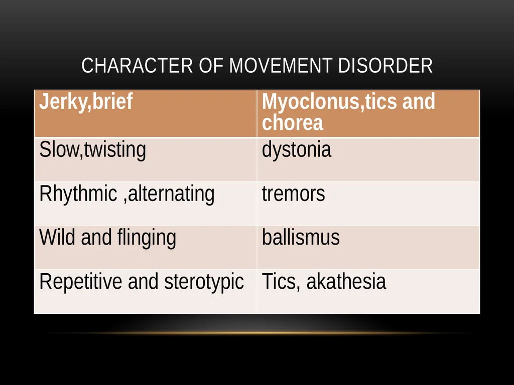 DEVIKA DEPARTMENT OF INTERAL MEDICINE APPROACH TO - slide 80 of 86