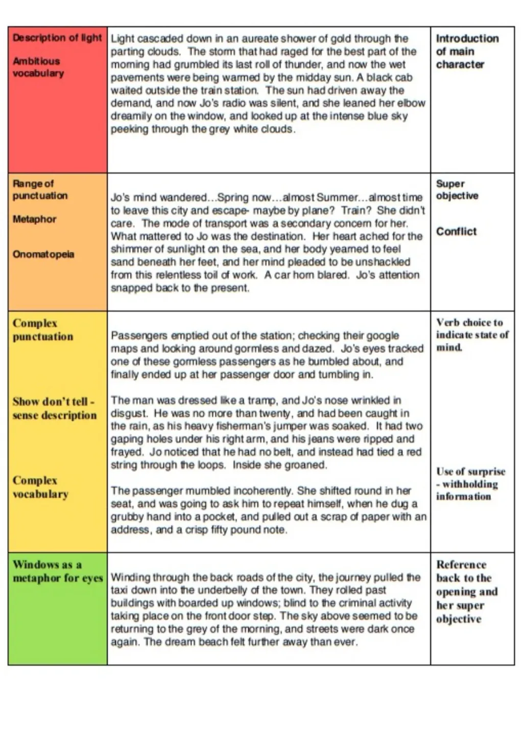GCSE Language Paper 1 Section B (Creative Writing) - slide 45 of 49