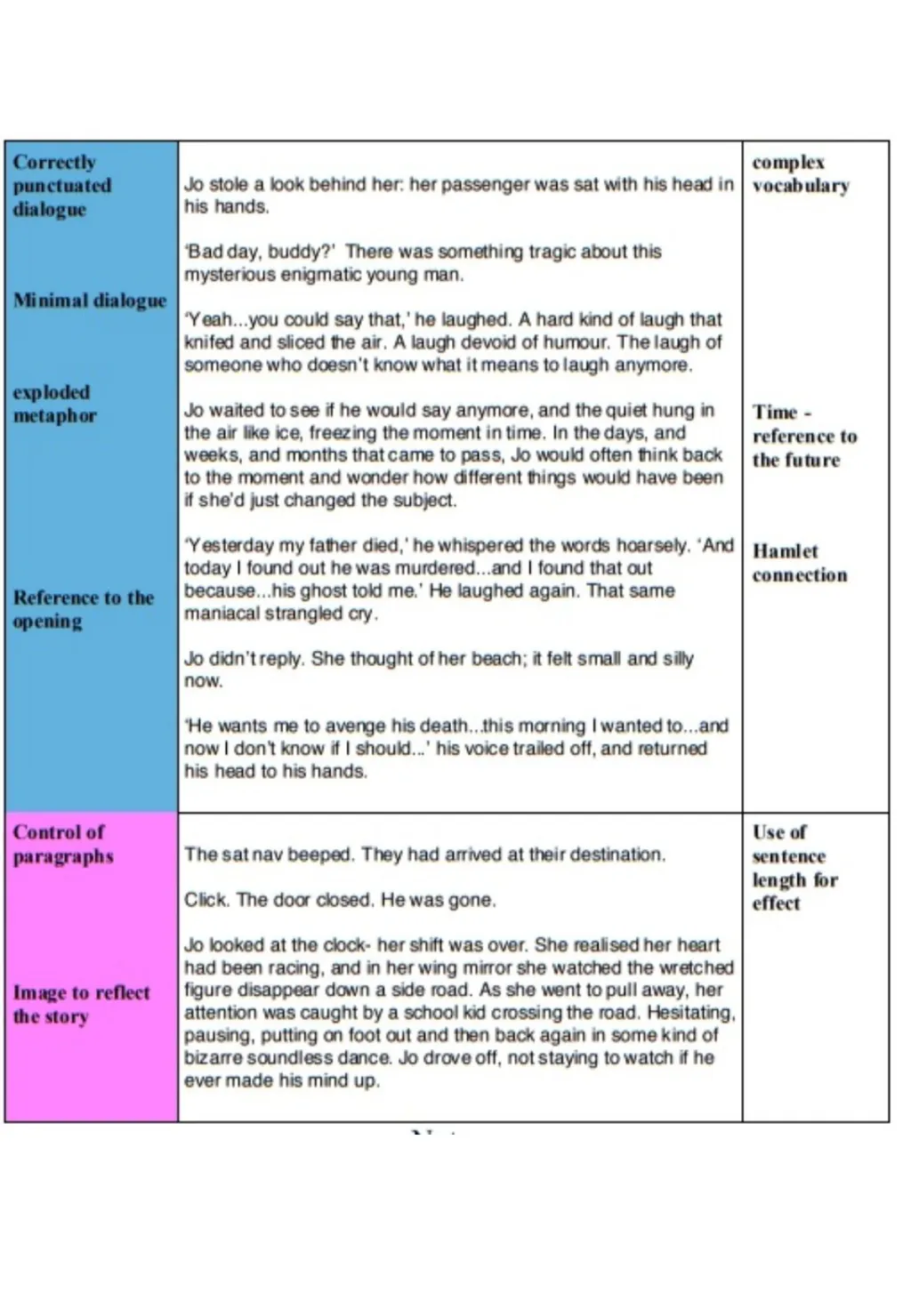GCSE Language Paper 1 Section B (Creative Writing) - slide 46 of 49