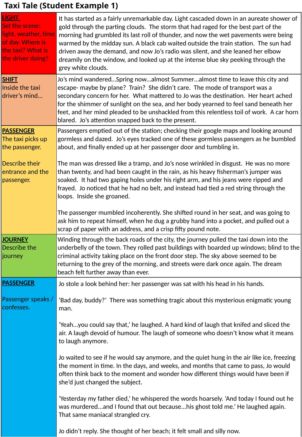 GCSE Language Paper 1 Section B (Creative Writing) - slide 8 of 49