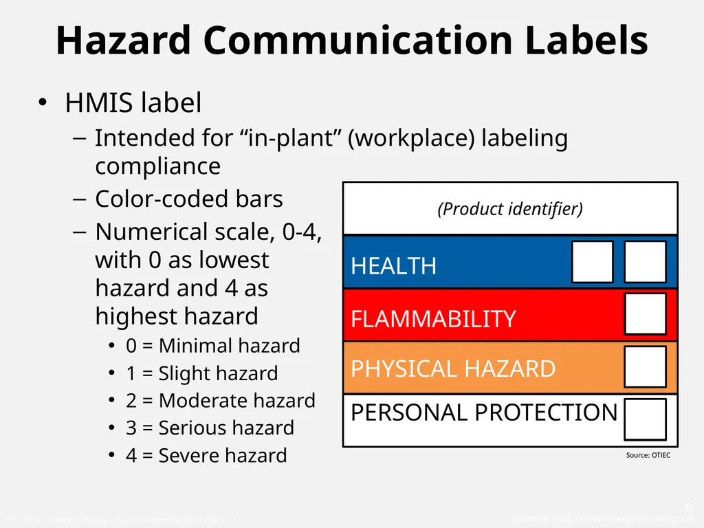 1910 General Industry Hazard Communication Program - slide 34 of 55