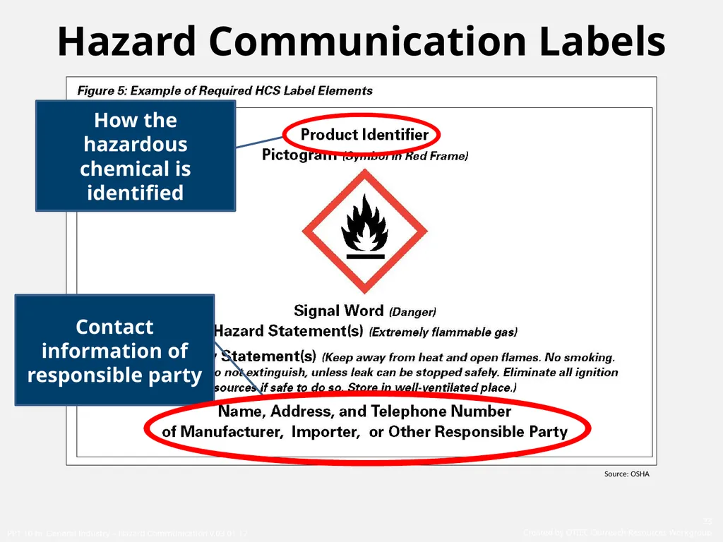 1910 General Industry Hazard Communication Program - slide 23 of 55