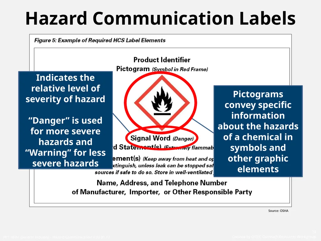 1910 General Industry Hazard Communication Program - slide 24 of 55