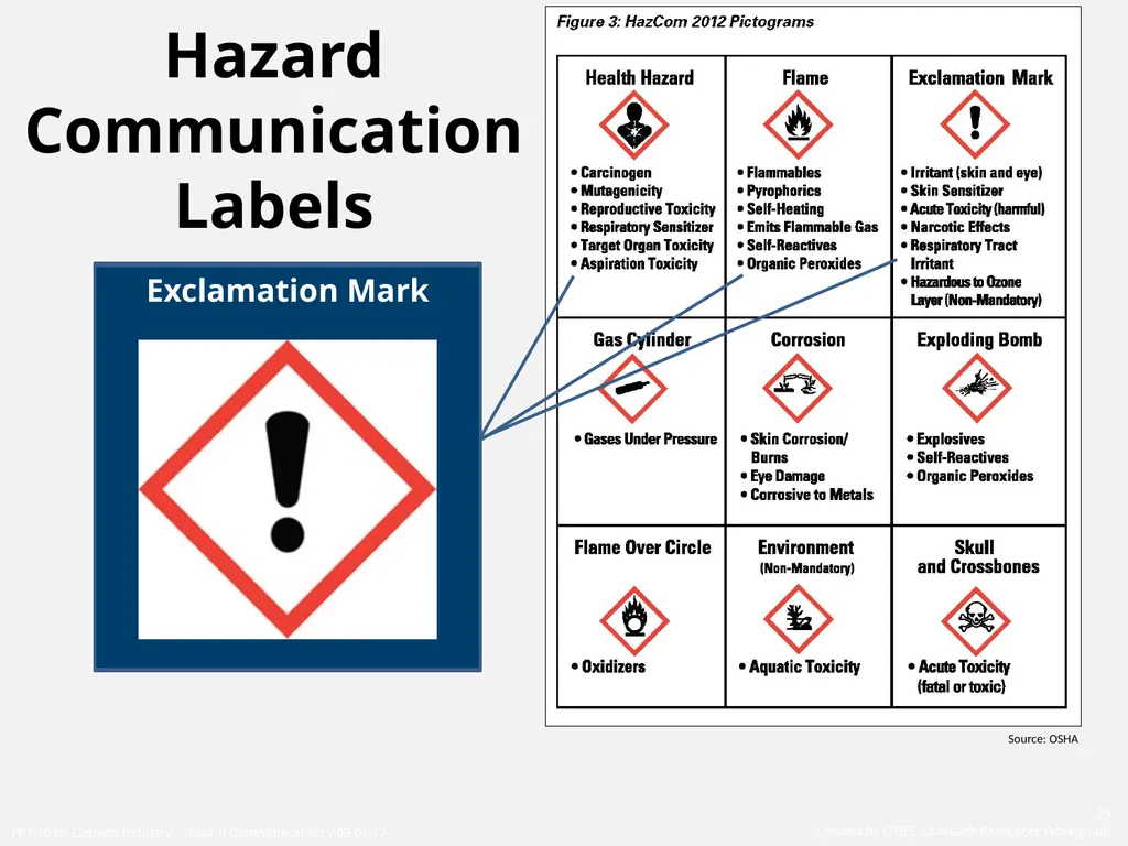 1910 General Industry Hazard Communication Program - slide 25 of 55