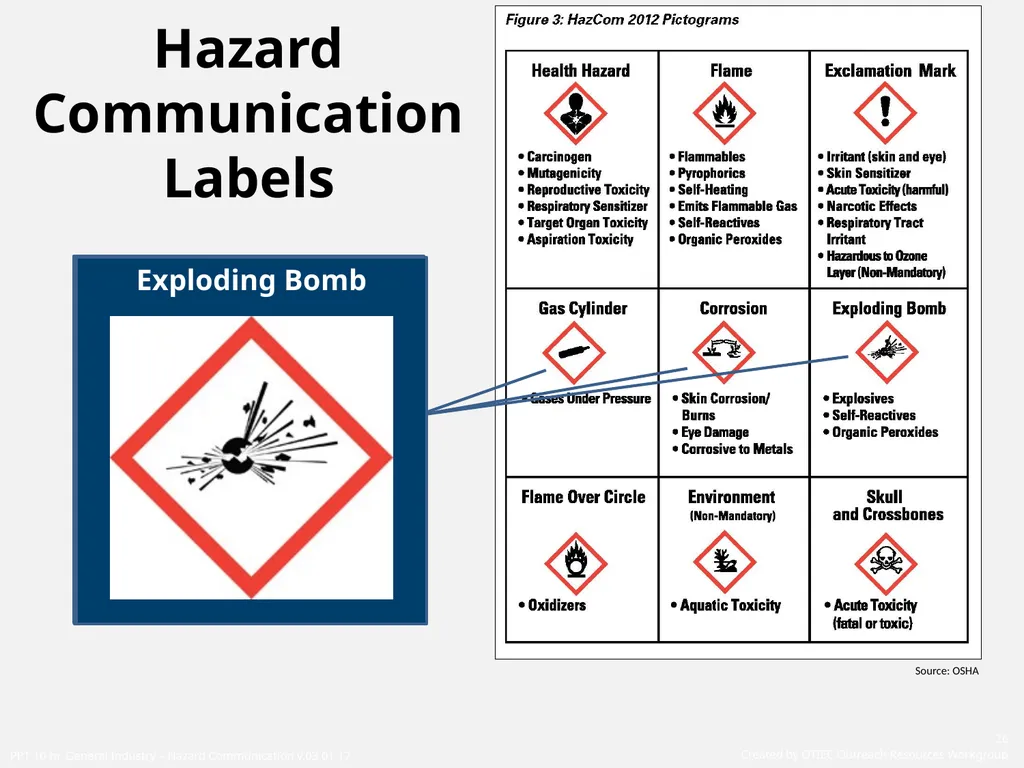 1910 General Industry Hazard Communication Program - slide 26 of 55