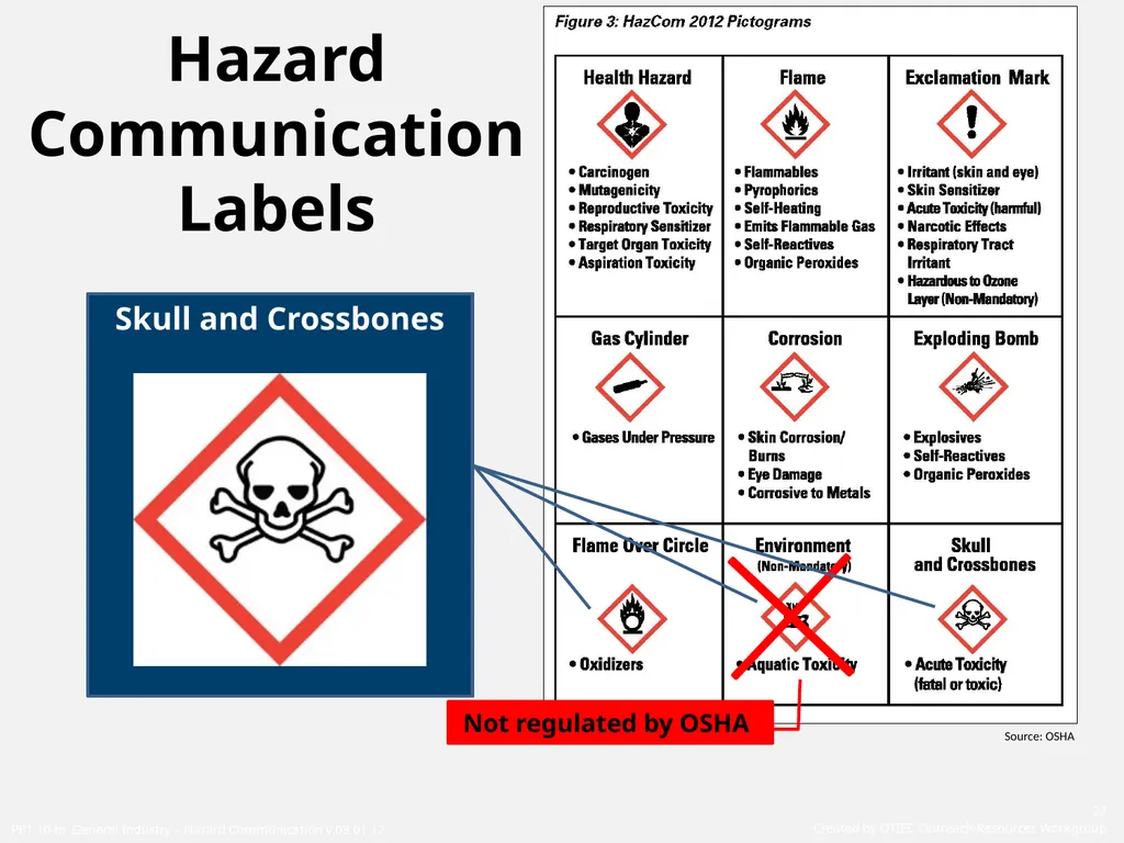 1910 General Industry Hazard Communication Program - slide 27 of 55