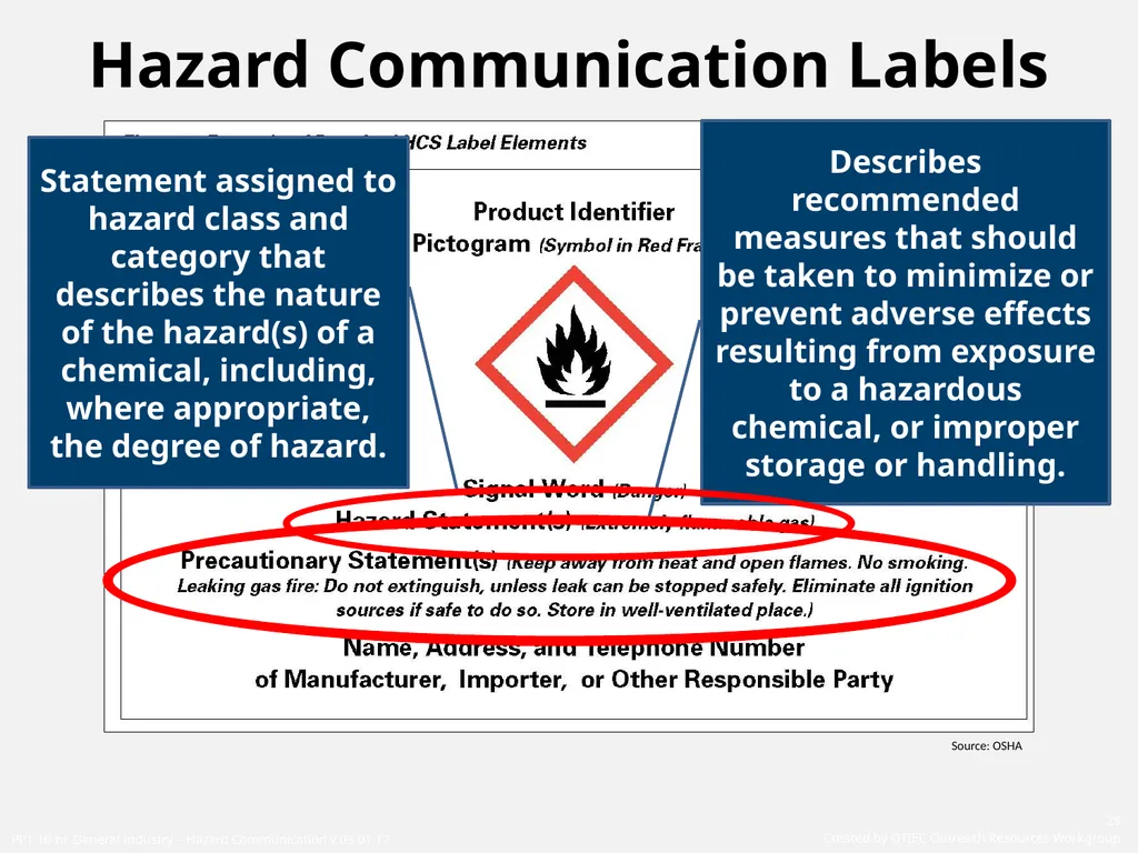 1910 General Industry Hazard Communication Program - slide 28 of 55