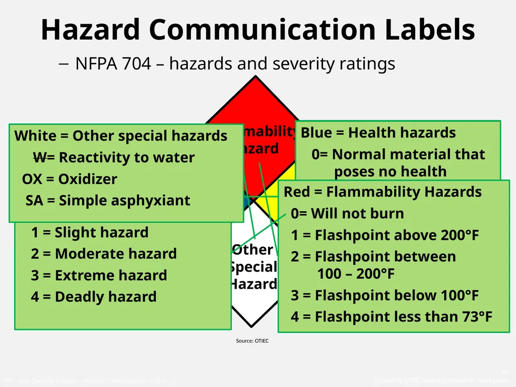1910 General Industry Hazard Communication Program - slide 32 of 55