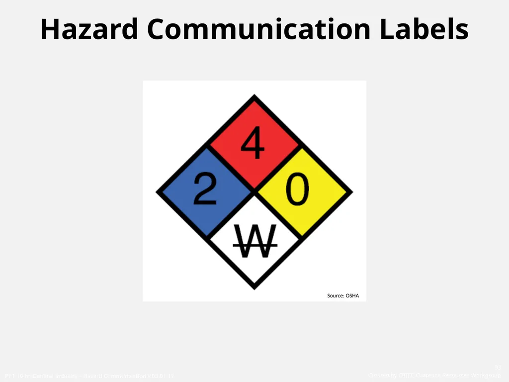1910 General Industry Hazard Communication Program - slide 33 of 55