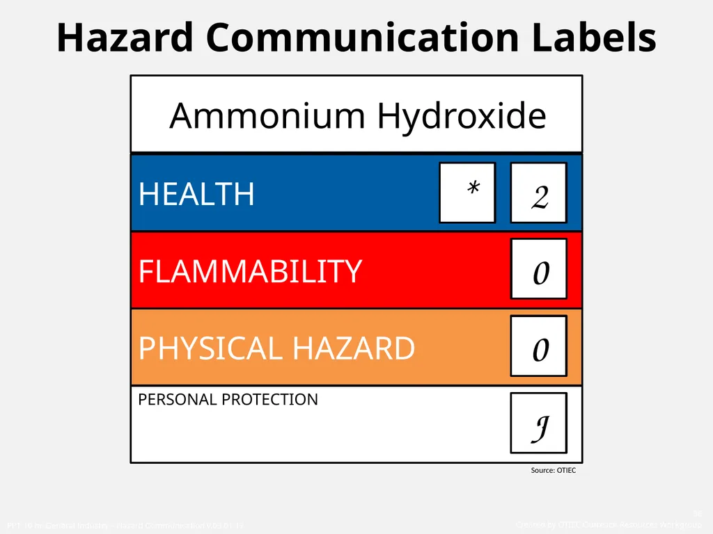 1910 General Industry Hazard Communication Program - slide 36 of 55