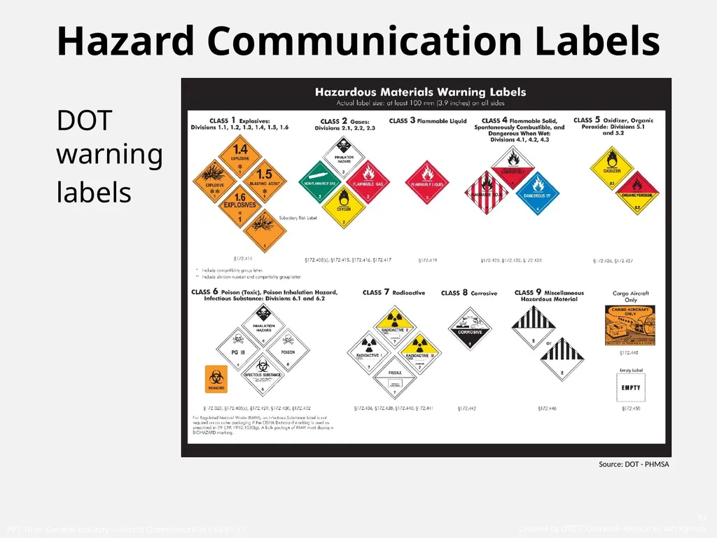 1910 General Industry Hazard Communication Program - slide 39 of 55