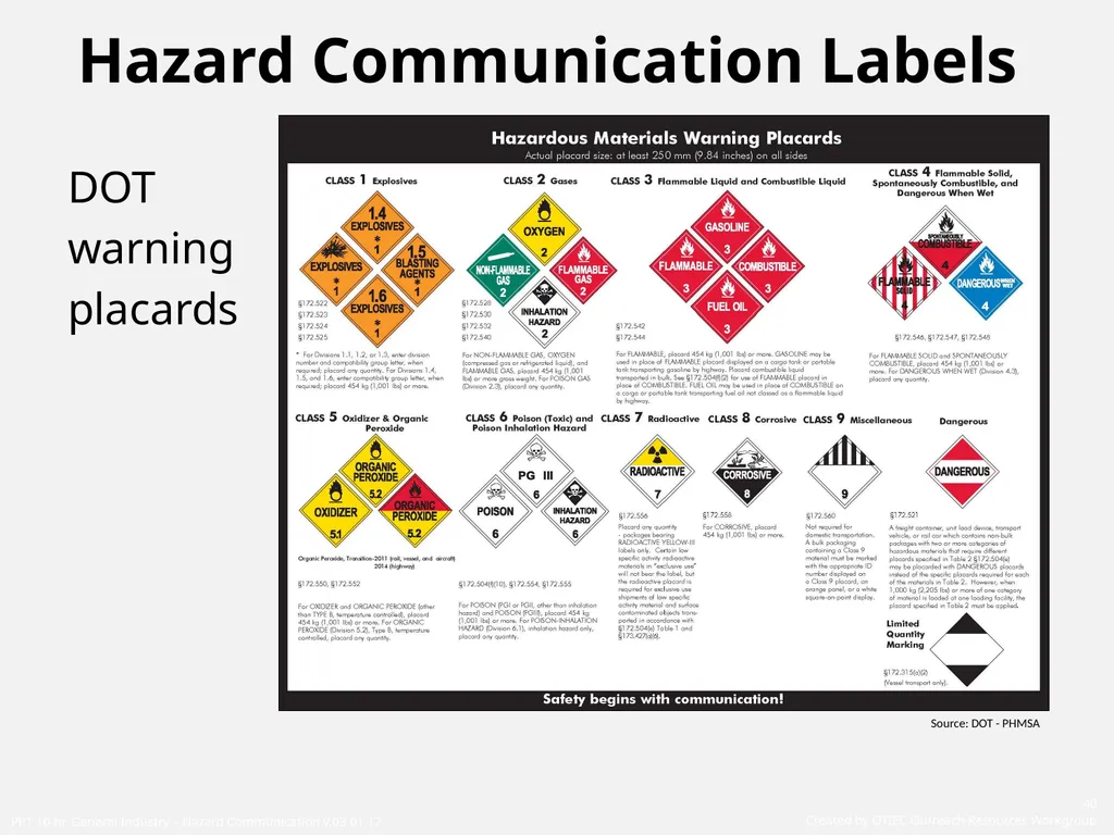 1910 General Industry Hazard Communication Program - slide 40 of 55