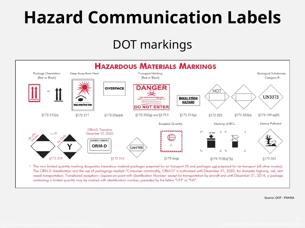 1910 General Industry Hazard Communication Program - slide 41 of 55