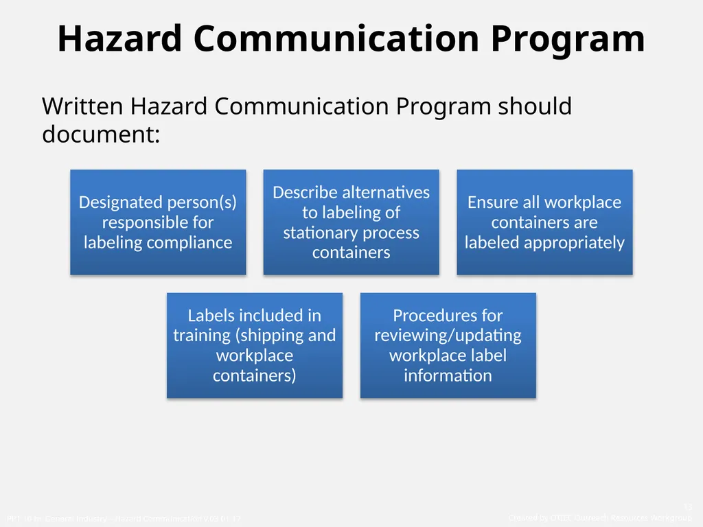 1910 General Industry Hazard Communication Program - slide 13 of 55
