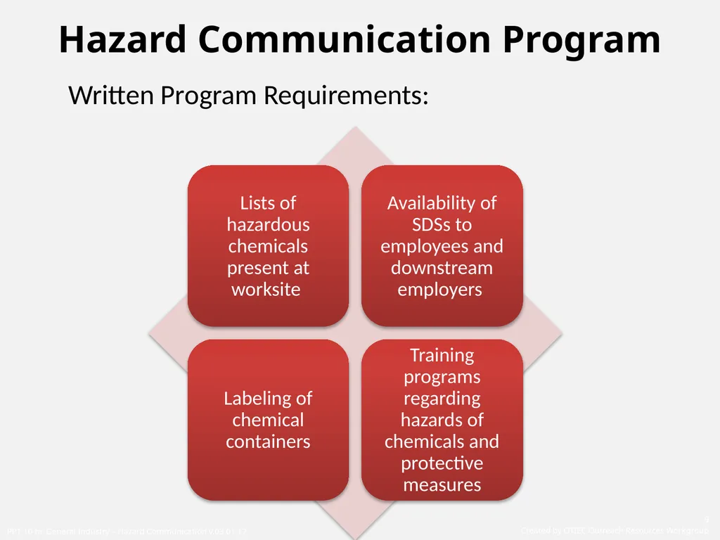 1910 General Industry Hazard Communication Program - slide 9 of 55