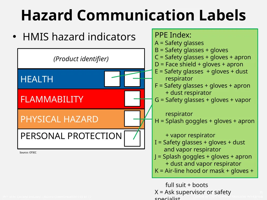 1910 General Industry Hazard Communication Program - slide 35 of 55