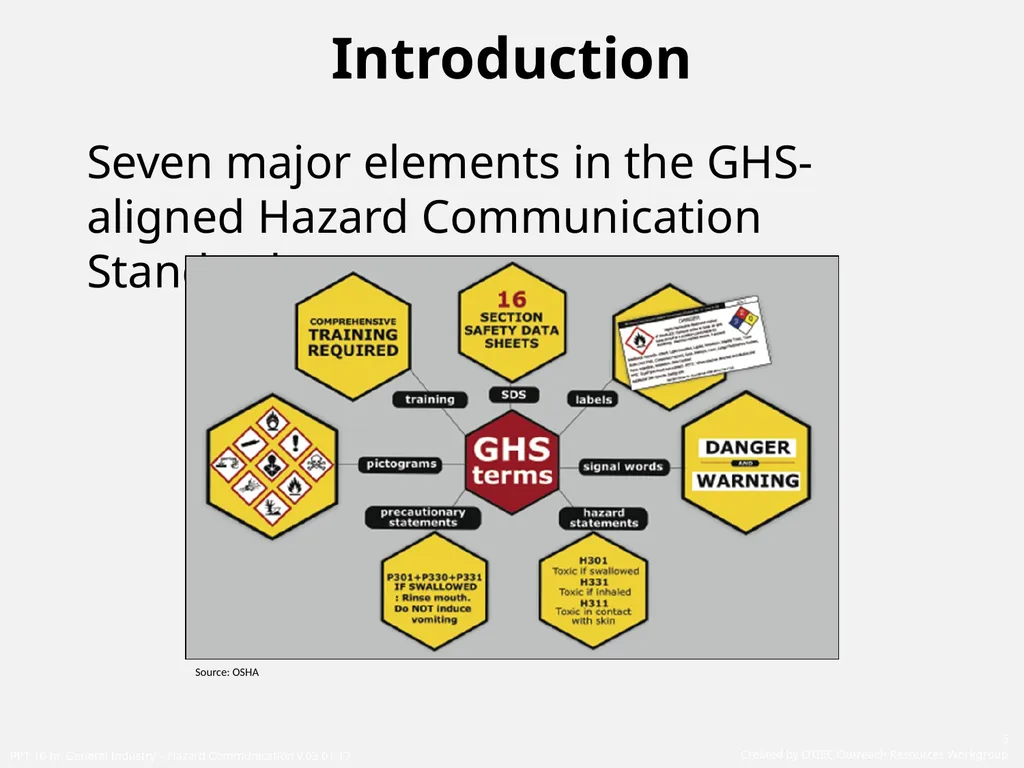 1910 General Industry Hazard Communication Program - slide 5 of 55