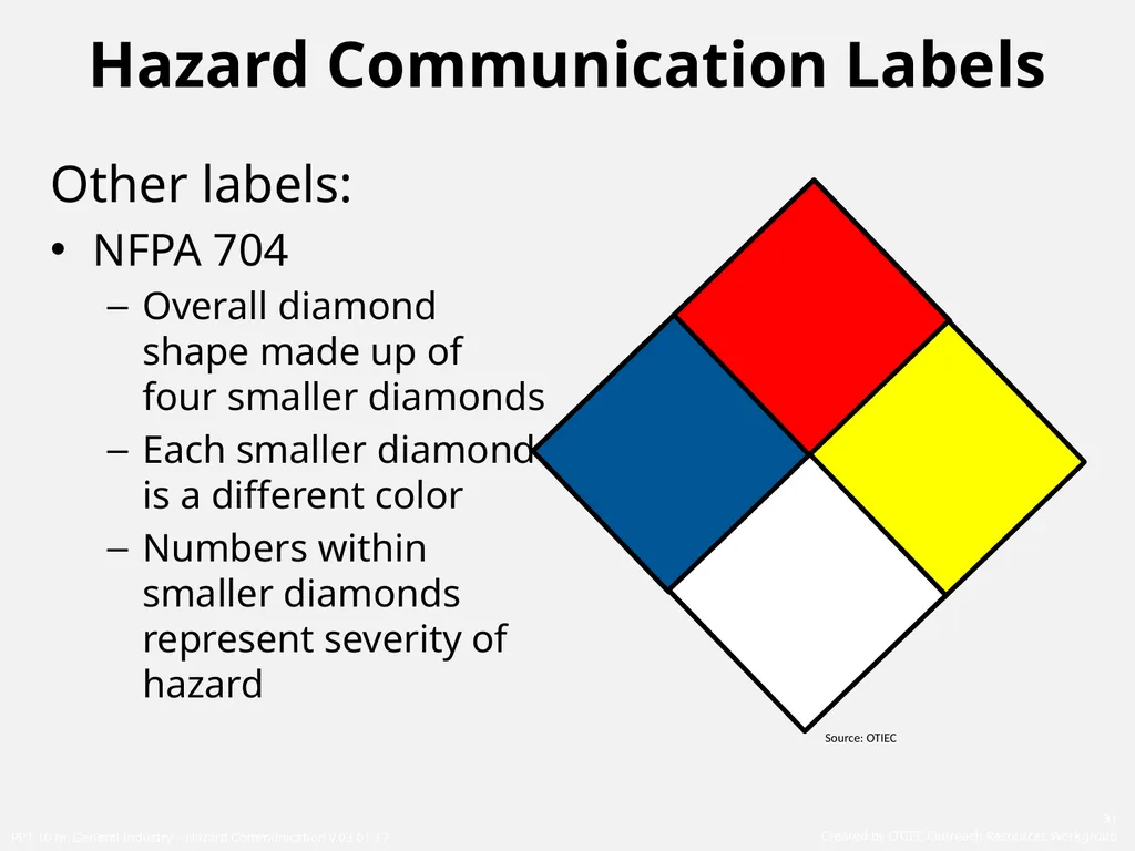 1910 General Industry Hazard Communication Program - slide 31 of 55