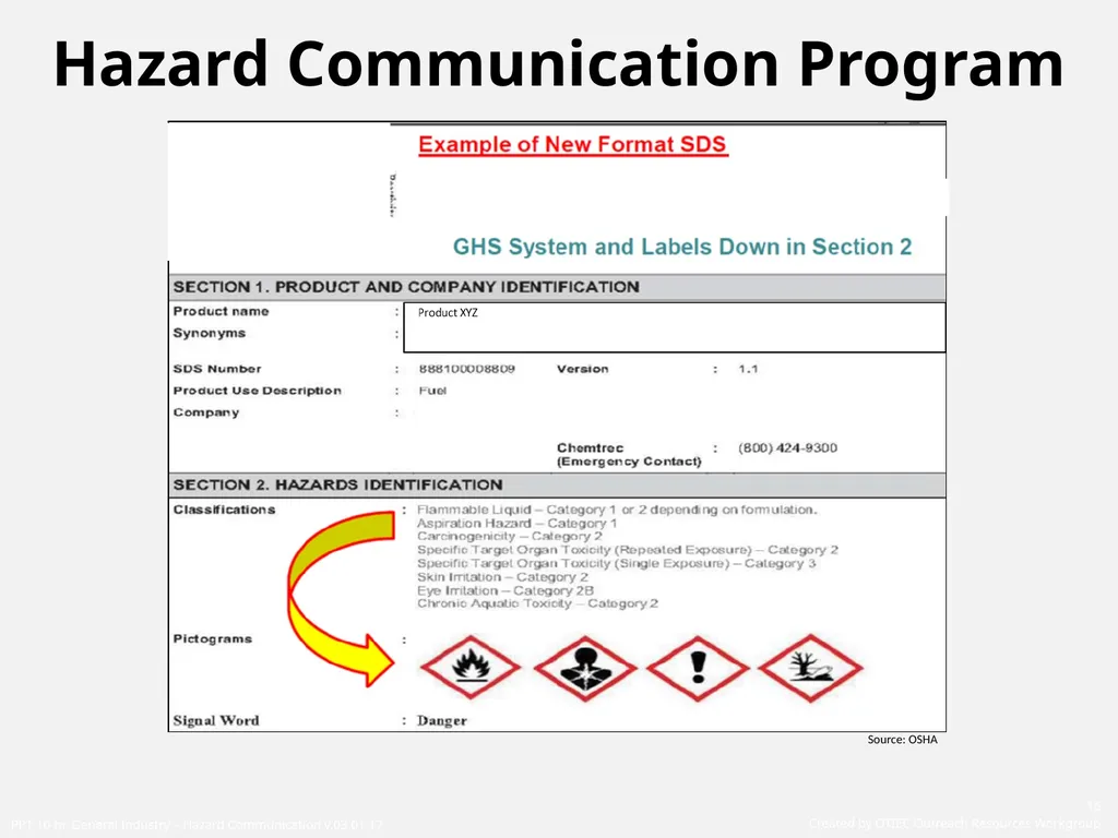 1910 General Industry Hazard Communication Program - slide 16 of 55