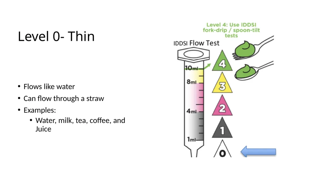International Dysphagia Diet Standardization - slide 4 of 16