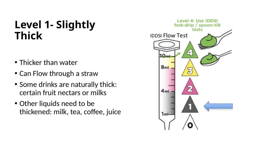 International Dysphagia Diet Standardization - slide 5 of 16