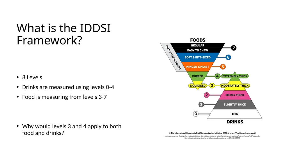 International Dysphagia Diet Standardization - slide 2 of 16