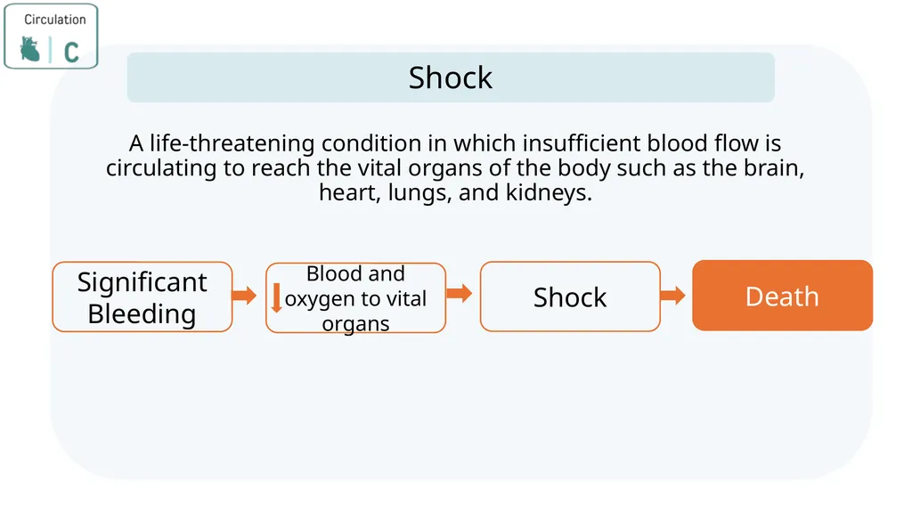 Module 3: CABCDE Approach Community First Aid - slide 24 of 51