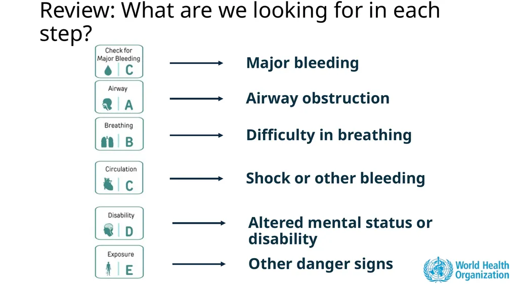 Module 3: CABCDE Approach Community First Aid - slide 7 of 51