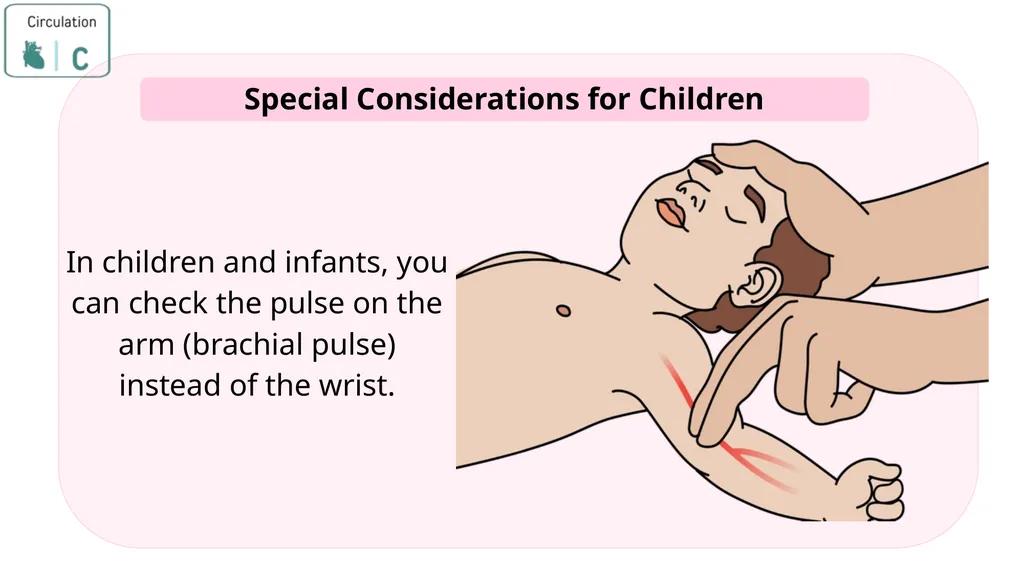 Module 3: CABCDE Approach Community First Aid - slide 29 of 51