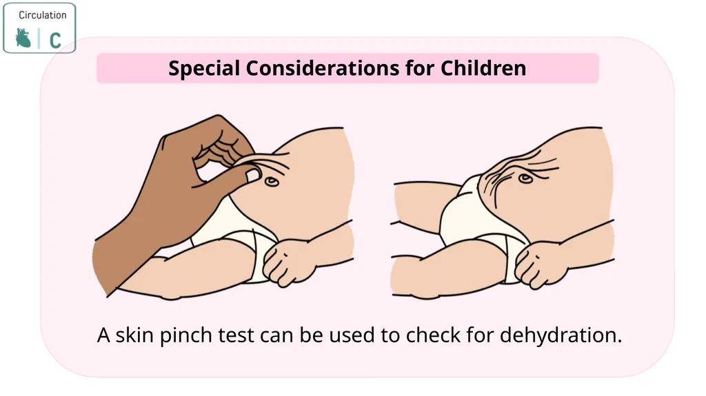 Module 3: CABCDE Approach Community First Aid - slide 30 of 51