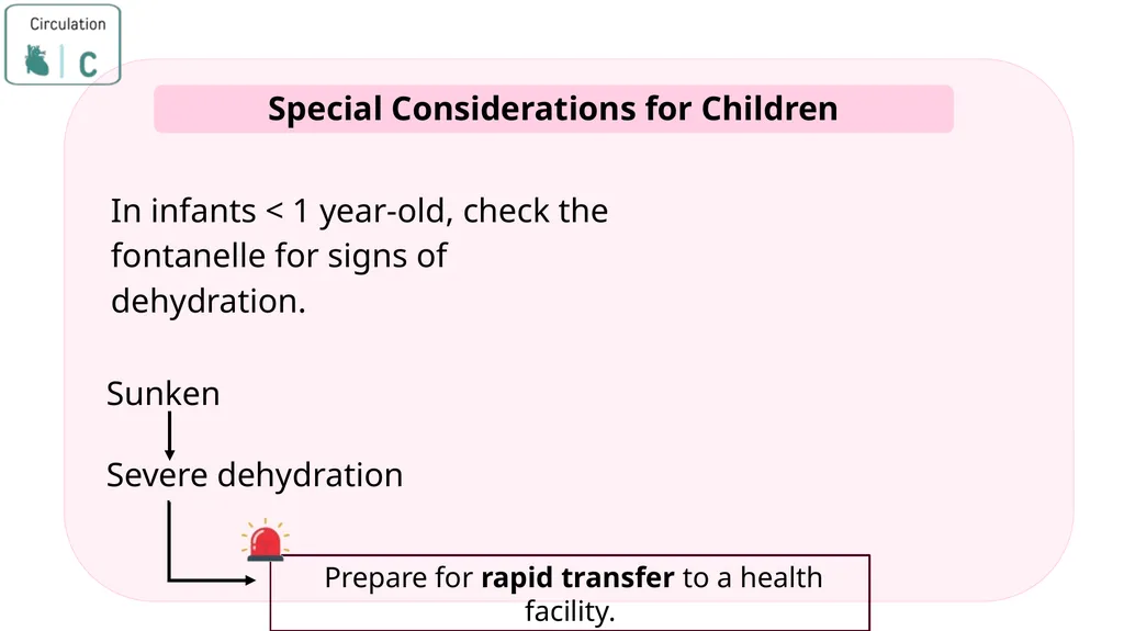 Module 3: CABCDE Approach Community First Aid - slide 31 of 51