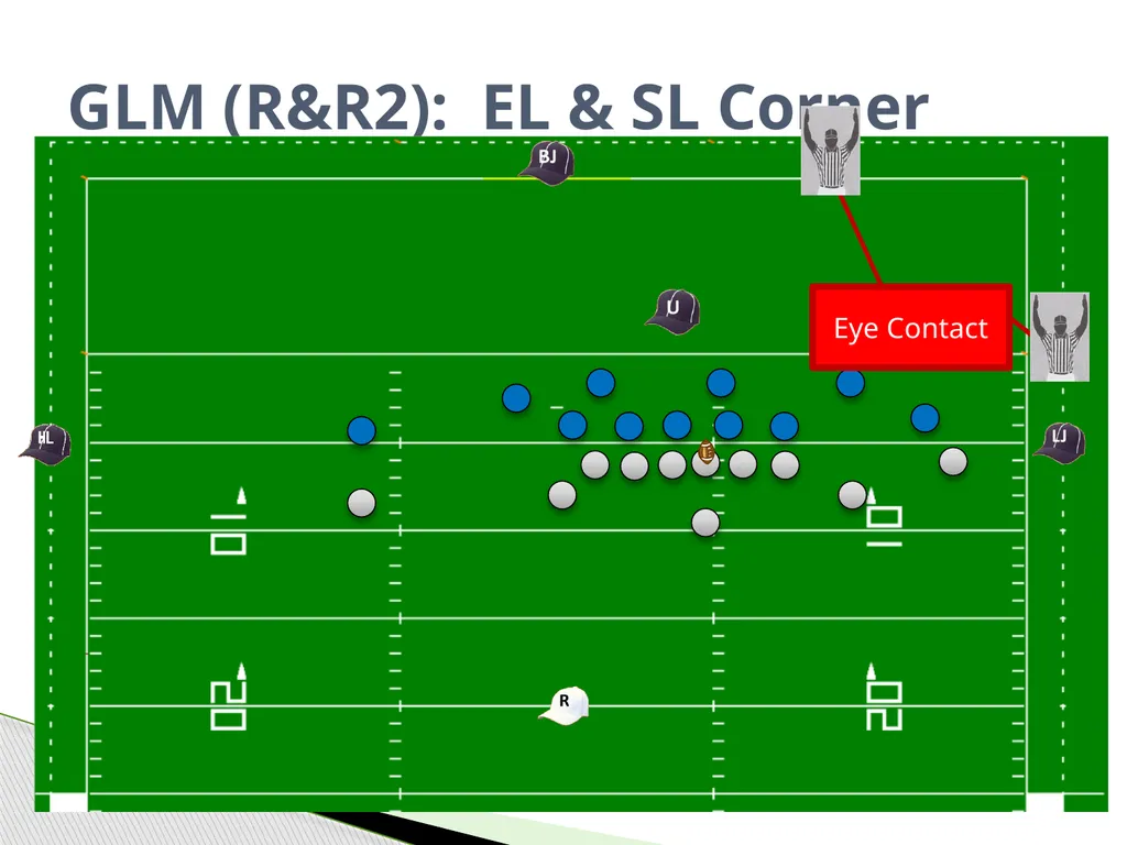 Approved Football Officiating Mechanics Goal Line, - slide 10 of 72