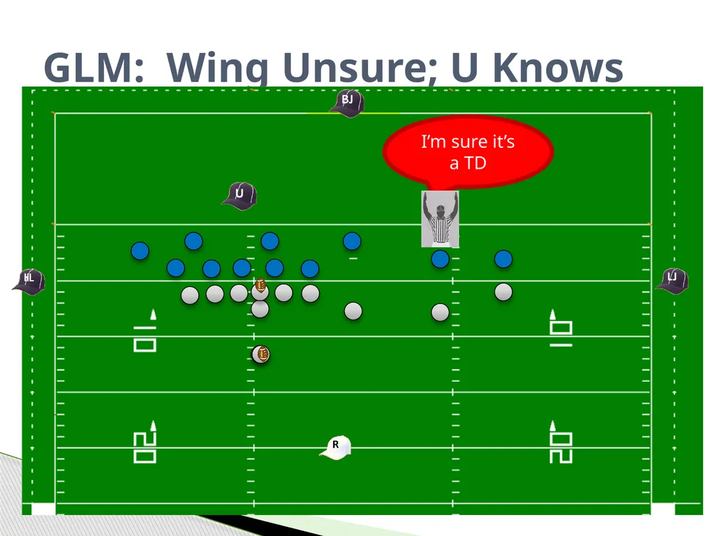 Approved Football Officiating Mechanics Goal Line, - slide 11 of 72