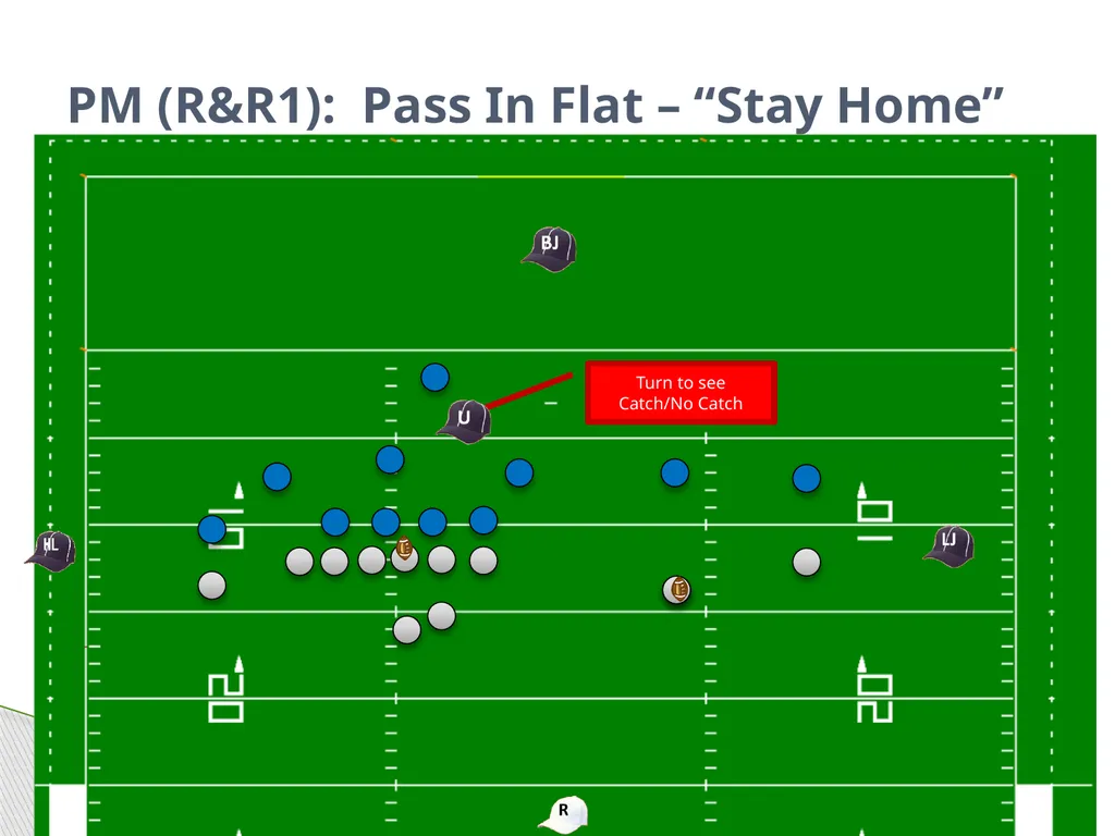 Approved Football Officiating Mechanics Goal Line, - slide 27 of 72