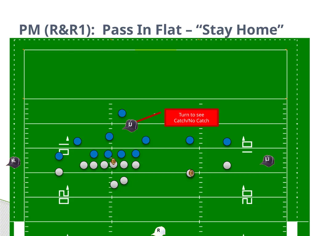 Approved Football Officiating Mechanics Goal Line, - slide 59 of 72