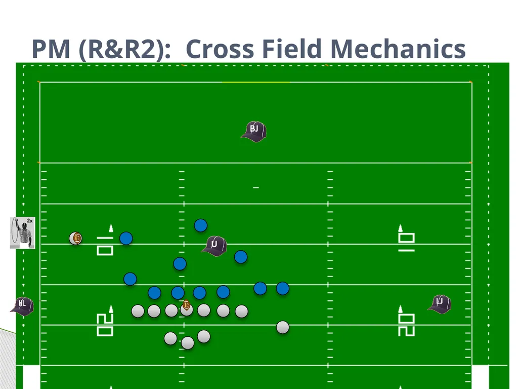 Approved Football Officiating Mechanics Goal Line, - slide 31 of 72