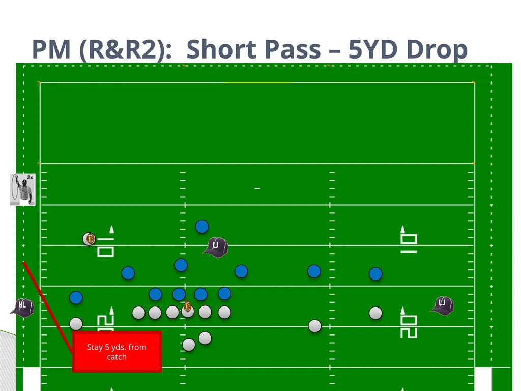Approved Football Officiating Mechanics Goal Line, - slide 60 of 72