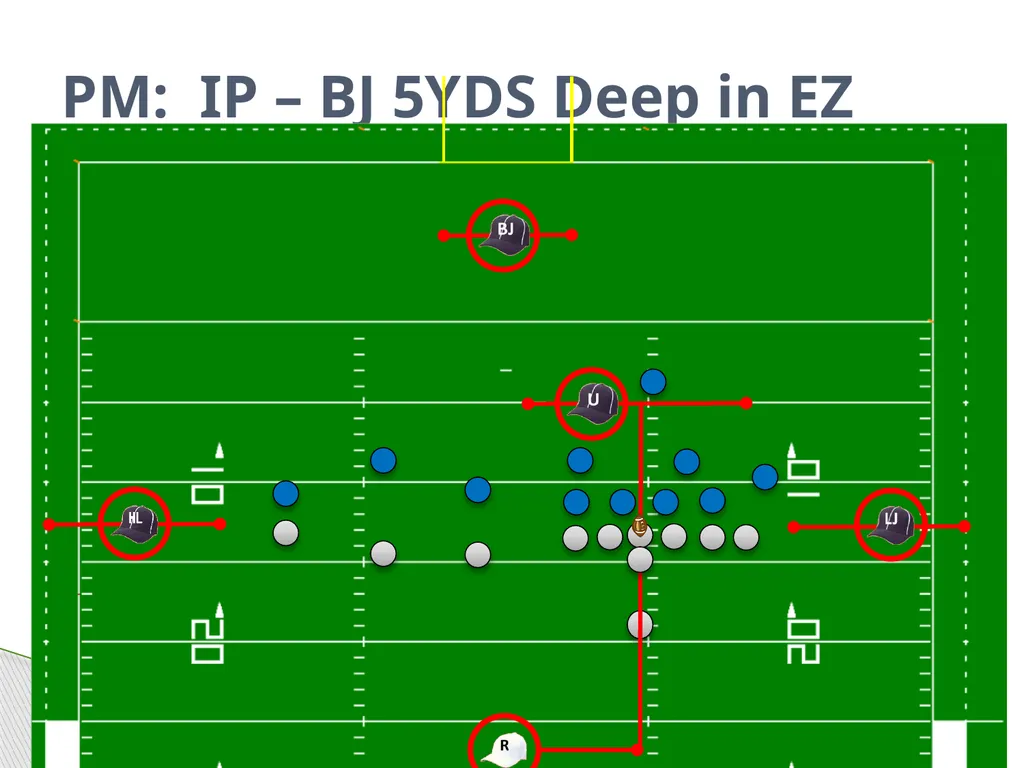 Approved Football Officiating Mechanics Goal Line, - slide 21 of 72