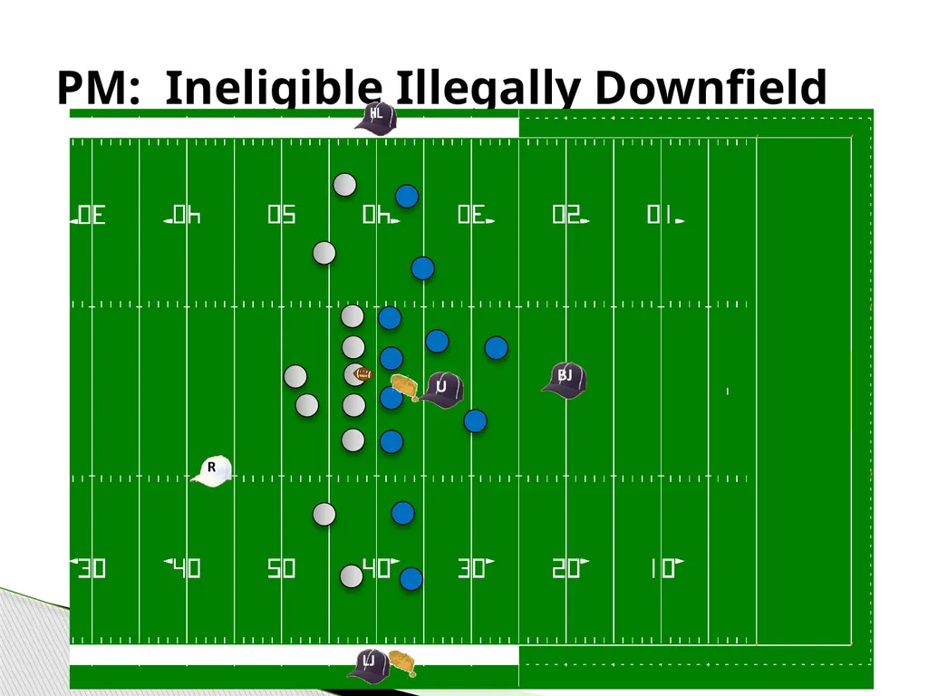 Approved Football Officiating Mechanics Goal Line, - slide 30 of 72