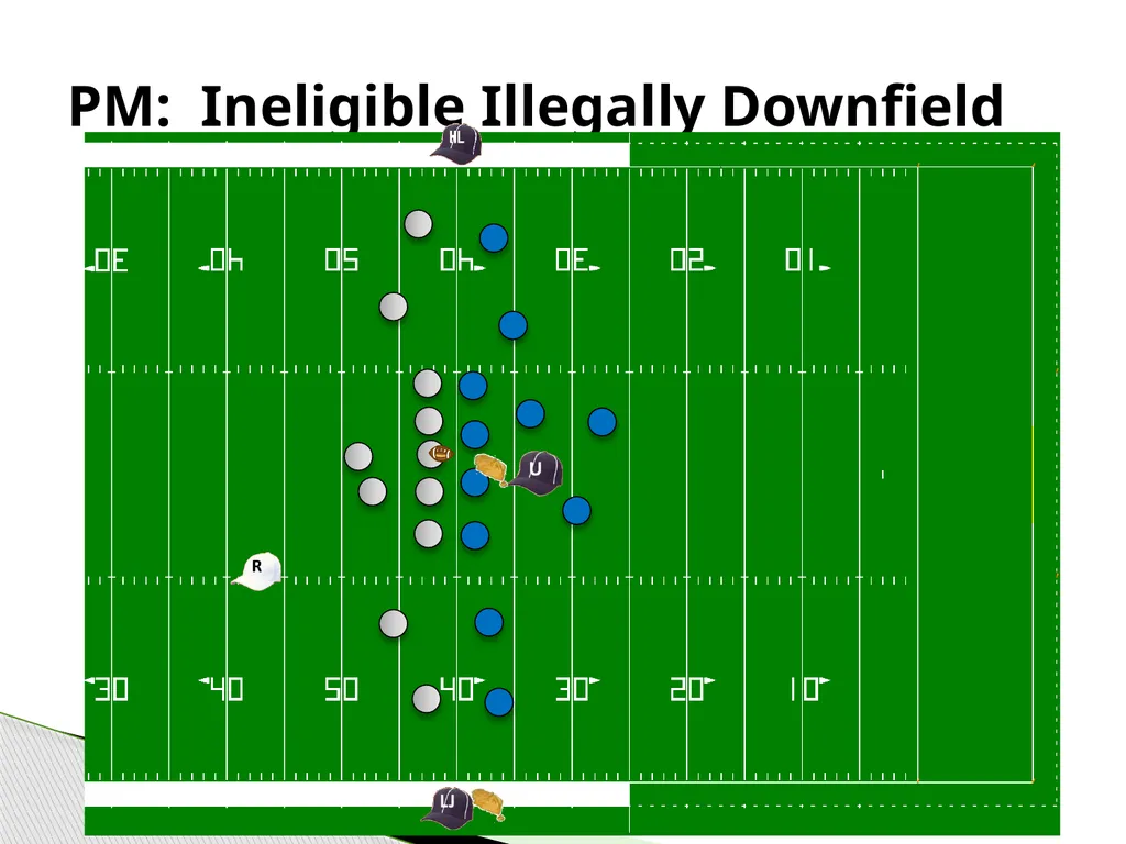 Approved Football Officiating Mechanics Goal Line, - slide 62 of 72