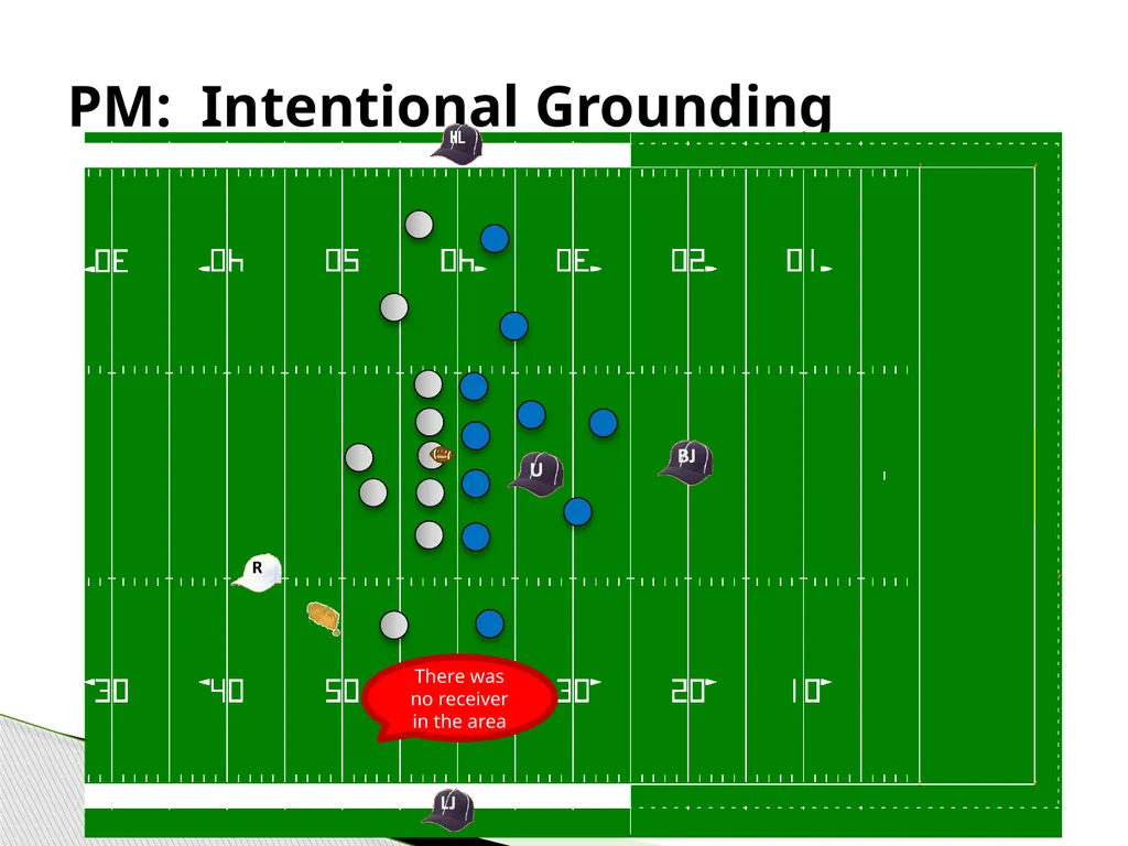 Approved Football Officiating Mechanics Goal Line, - slide 36 of 72
